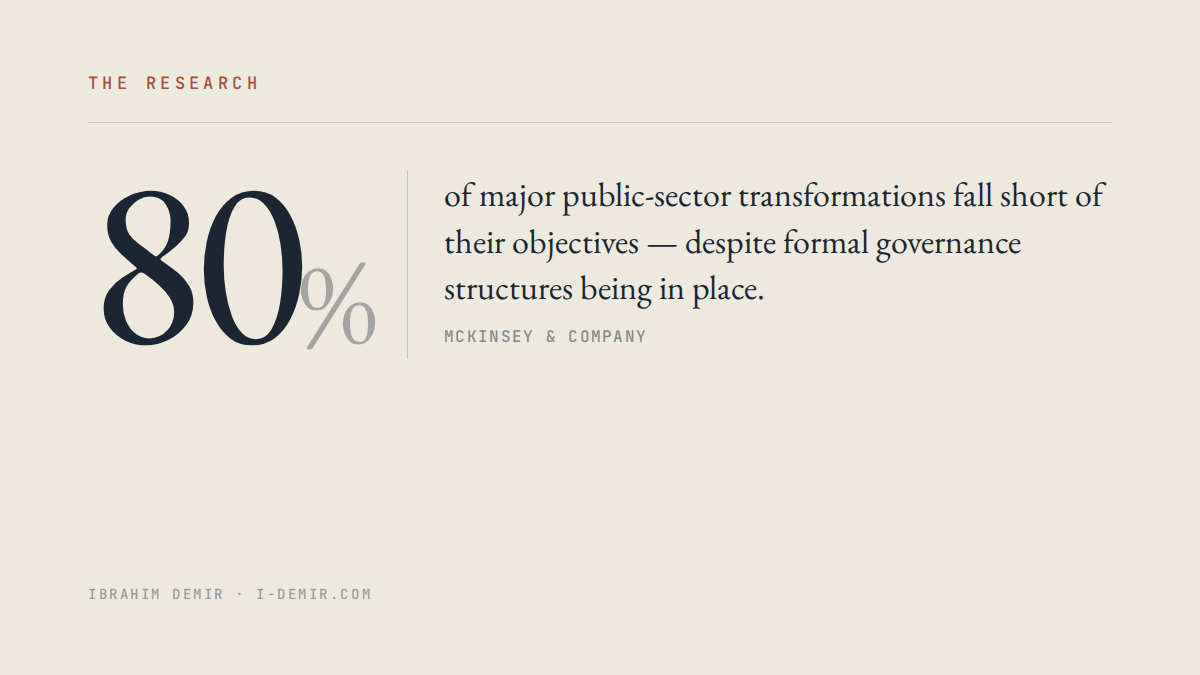 Statistic: 80% of major public-sector transformations fall short despite formal governance structures in place — McKinsey research.