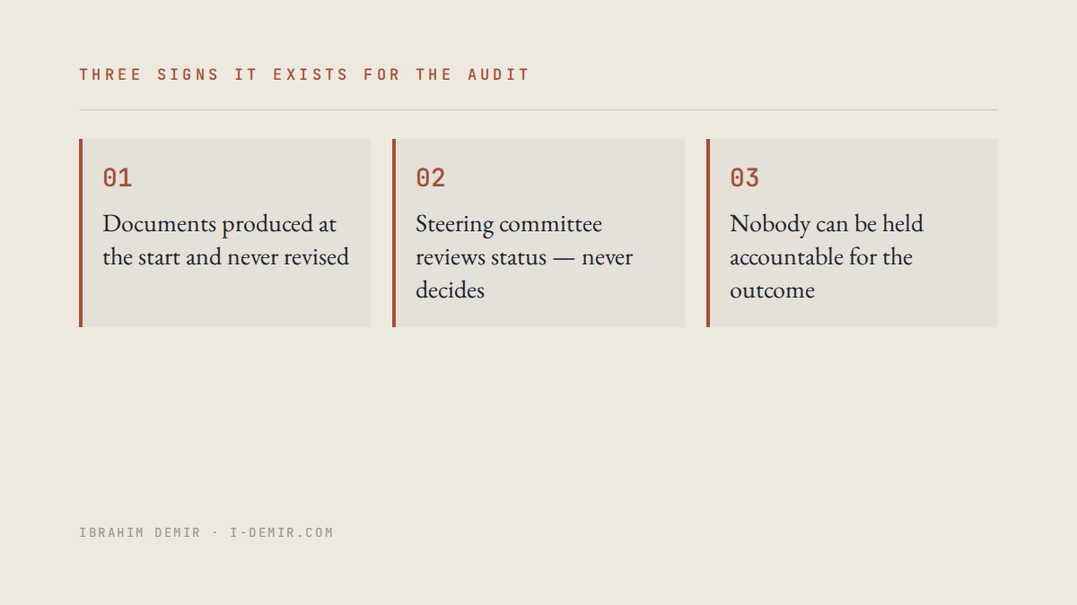 Three signs a governance framework exists for the audit: documents never revised, committee never decides, nobody accountable for the outcome.