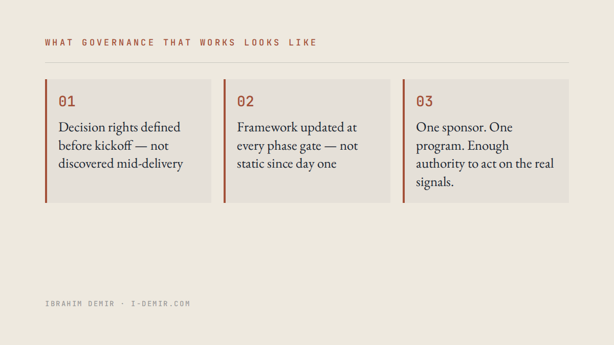 Three governance fixes: define decision rights before kickoff, update framework at every phase gate, one sponsor with authority to act.