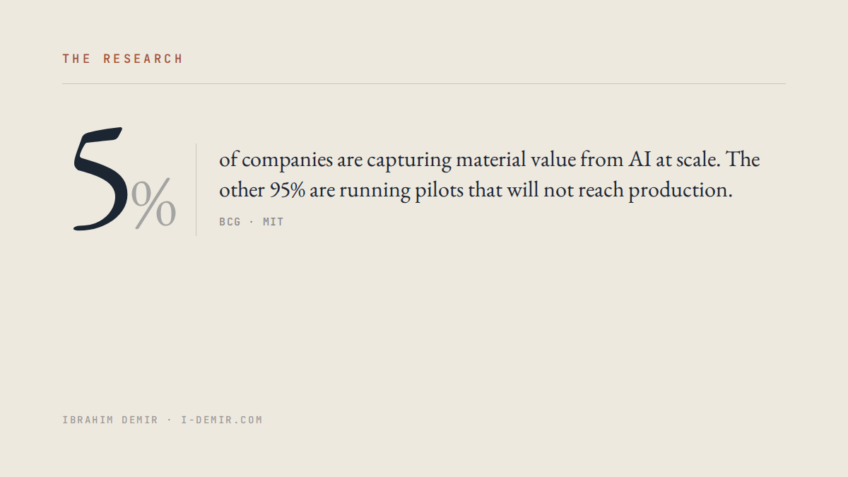 Statistic: Only 5% of companies capture material value from AI at scale — BCG and MIT research 2025–2026.